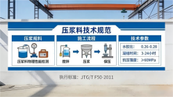 海尾镇本地工厂讲解：说一遍公路压浆料和铁路压浆料的区别